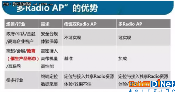 国内WiFi厂商公关客户常说的三句号!