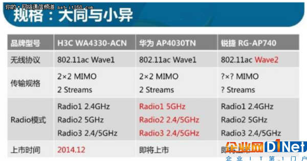 国内WiFi厂商公关客户常说的三句号!