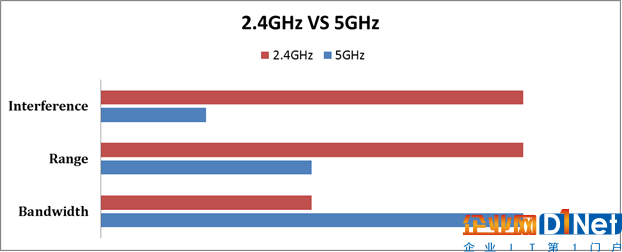 GHz